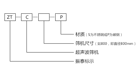 超声波振动筛型号示意图