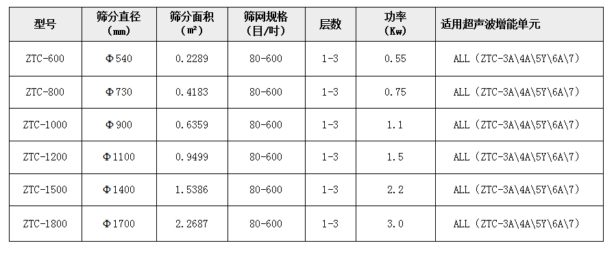 麦芽粉超声波振动筛技术参数