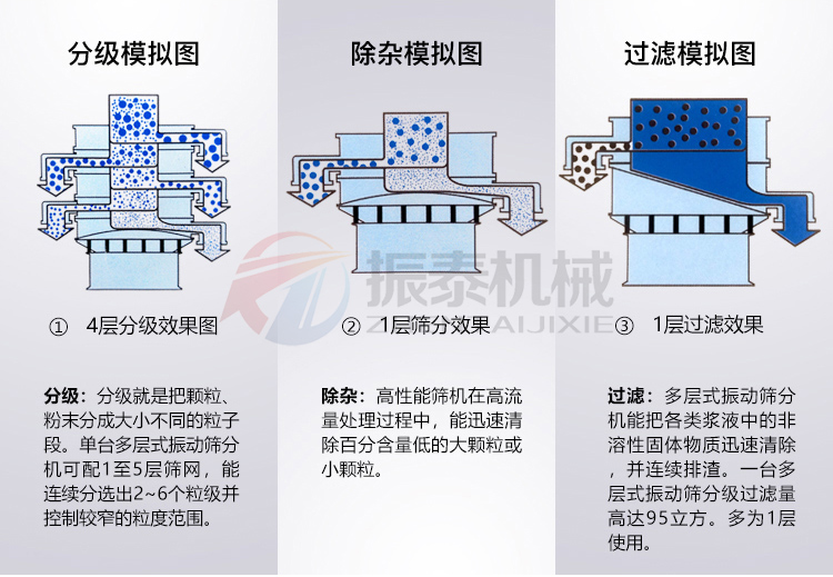 云母颗粒振动筛筛分模拟图