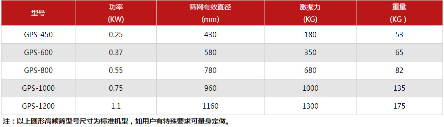 丙烯酸乳液振动筛技术参数