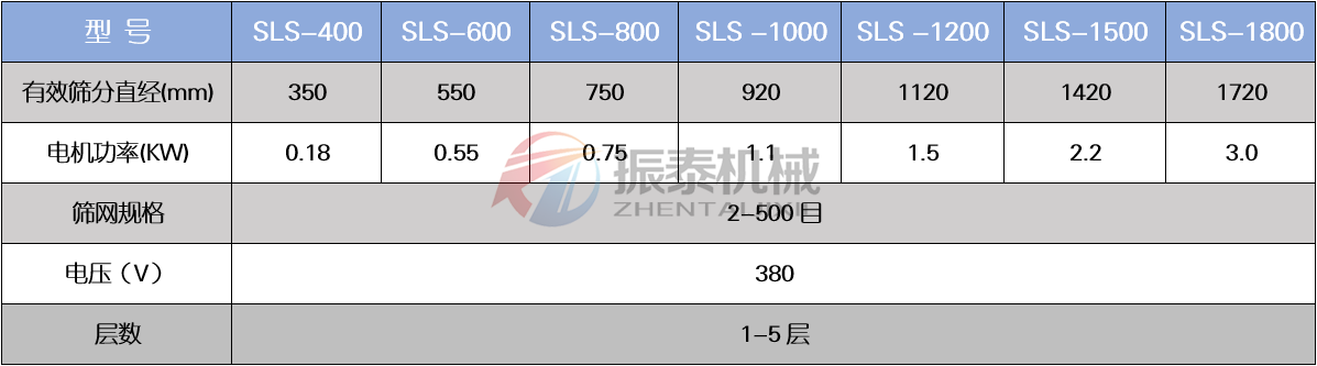 PP塑料振动筛技术参数