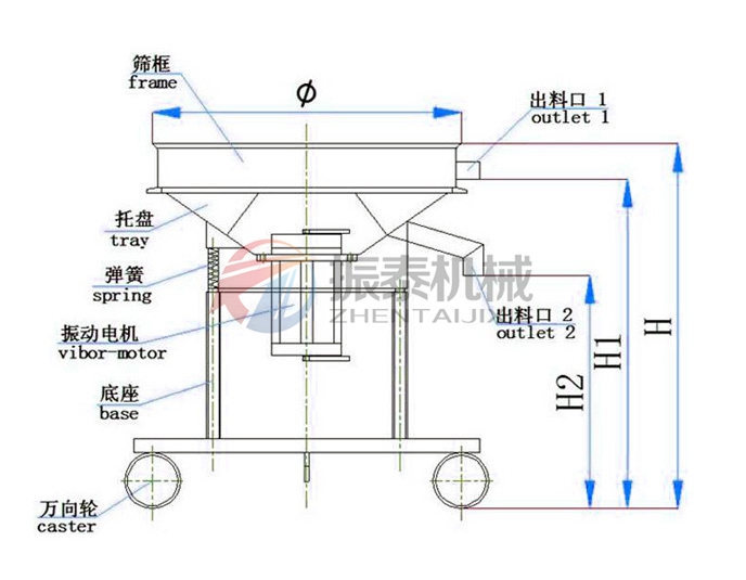 高频振动筛工作原理