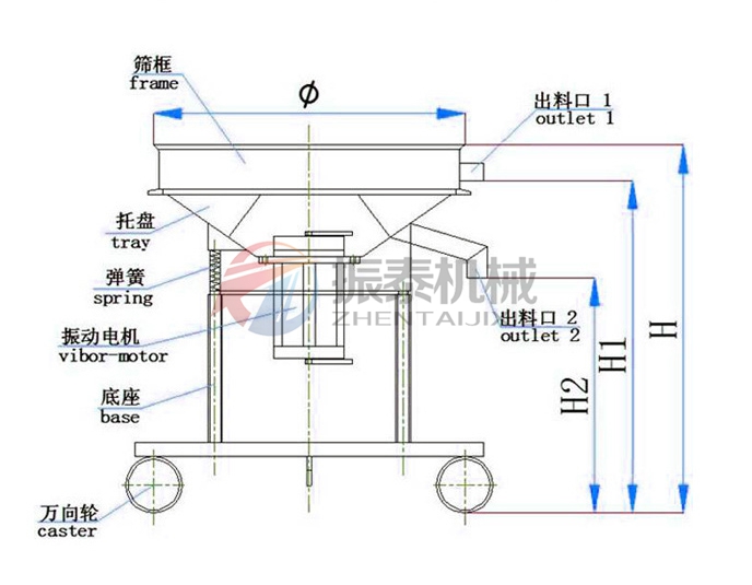 高频振动筛工作原理