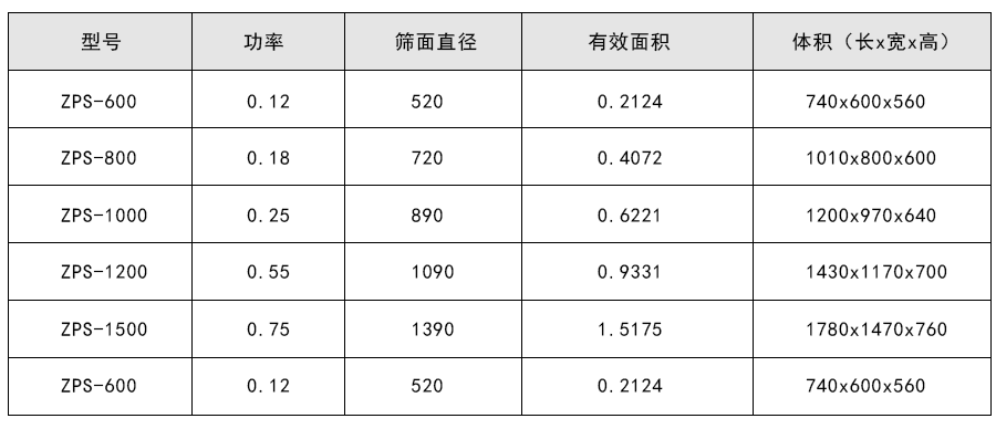 硫磺粉防爆型直排振动筛技术参数