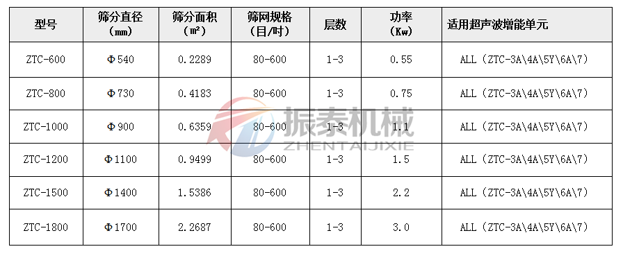 超声波振动筛参数