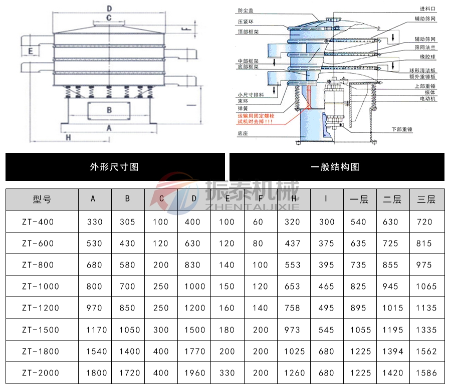 花粉振动筛外形结构和尺寸