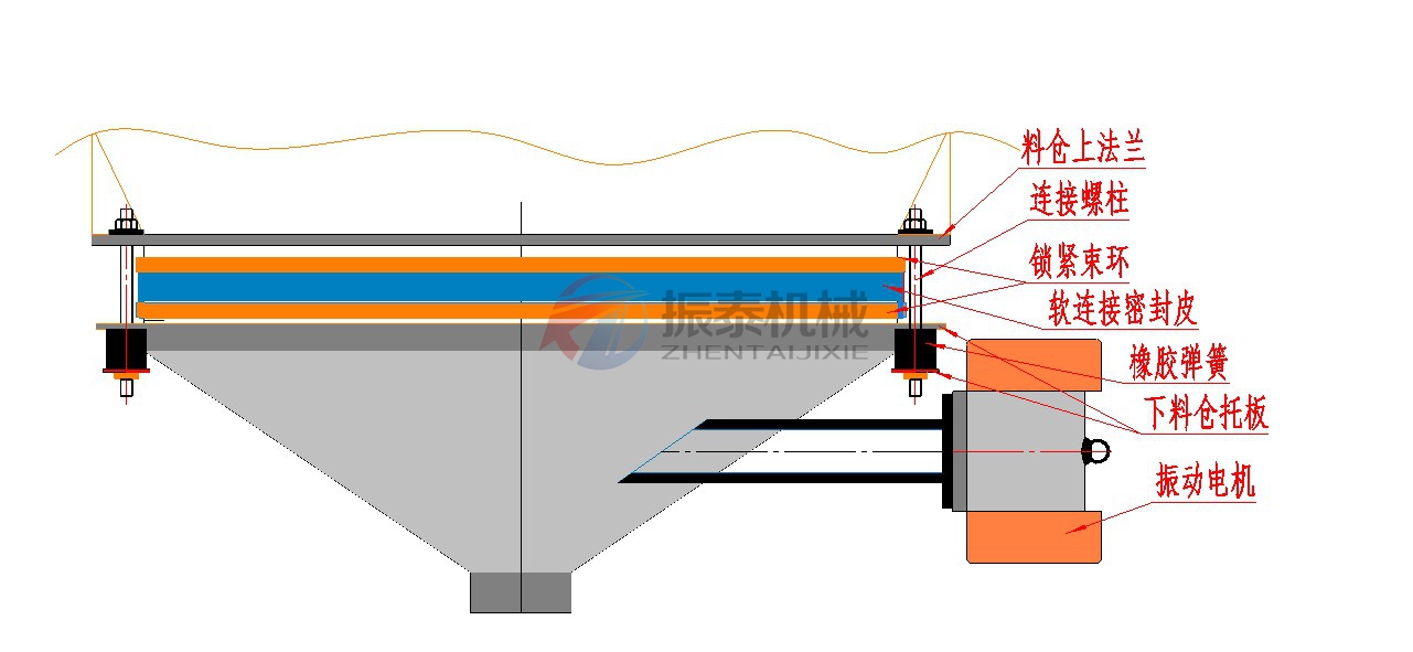 震动料斗工作原理