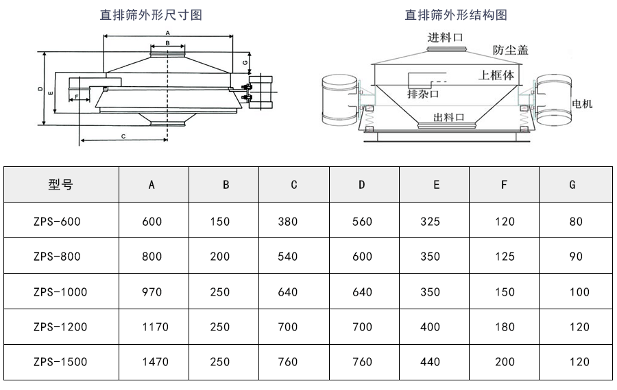 甜菊糖苷直排振动筛外形结构