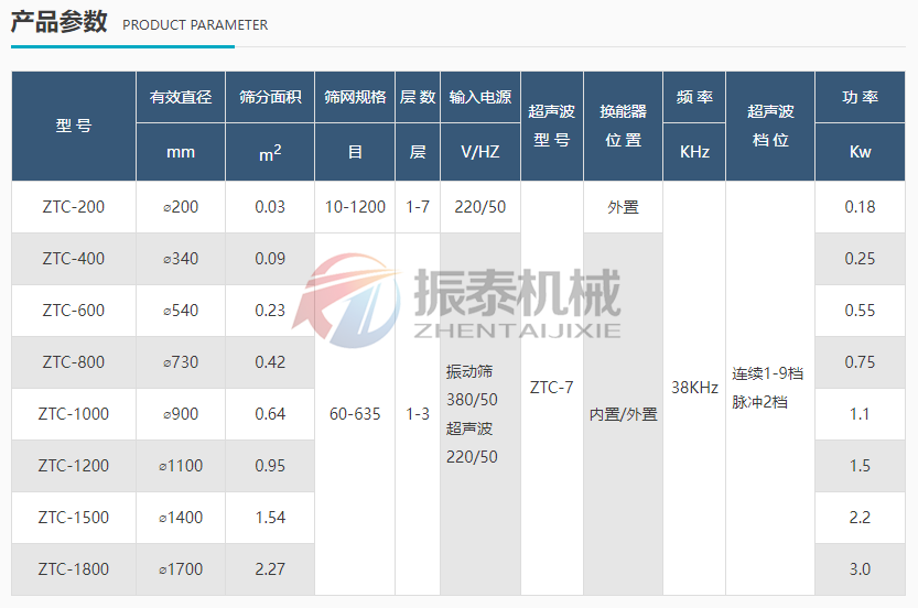 淀粉防爆超声波振动筛技术参数