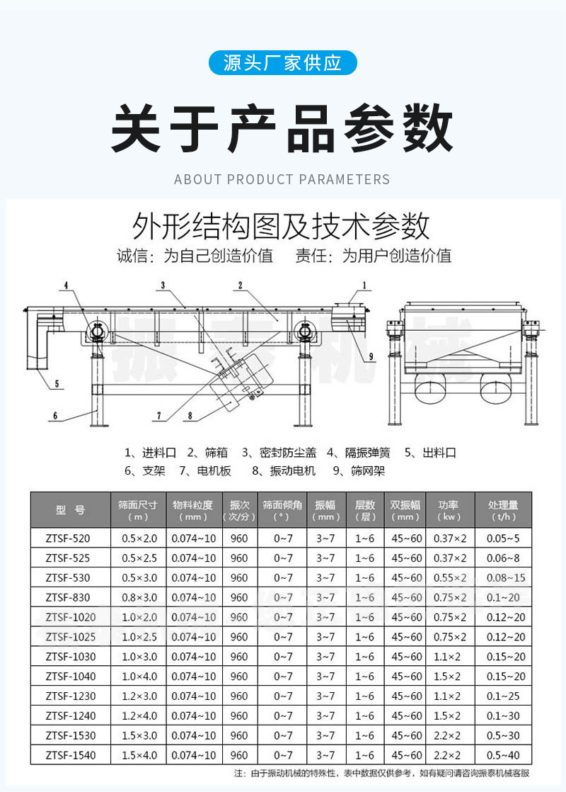 铝灰直线振动筛参数