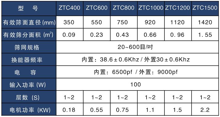 磷酸铁锂超声波振动筛技术参数表