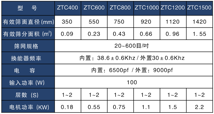 大豆蛋白粉超声波振动筛技术参数表