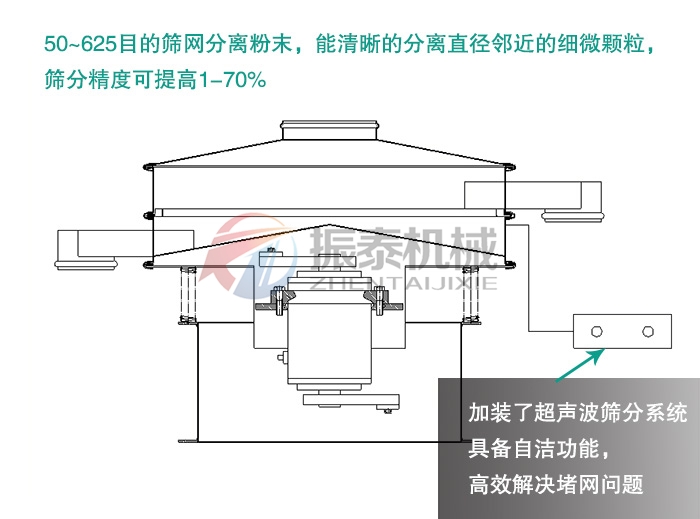 海绵微针超声波振动筛原理