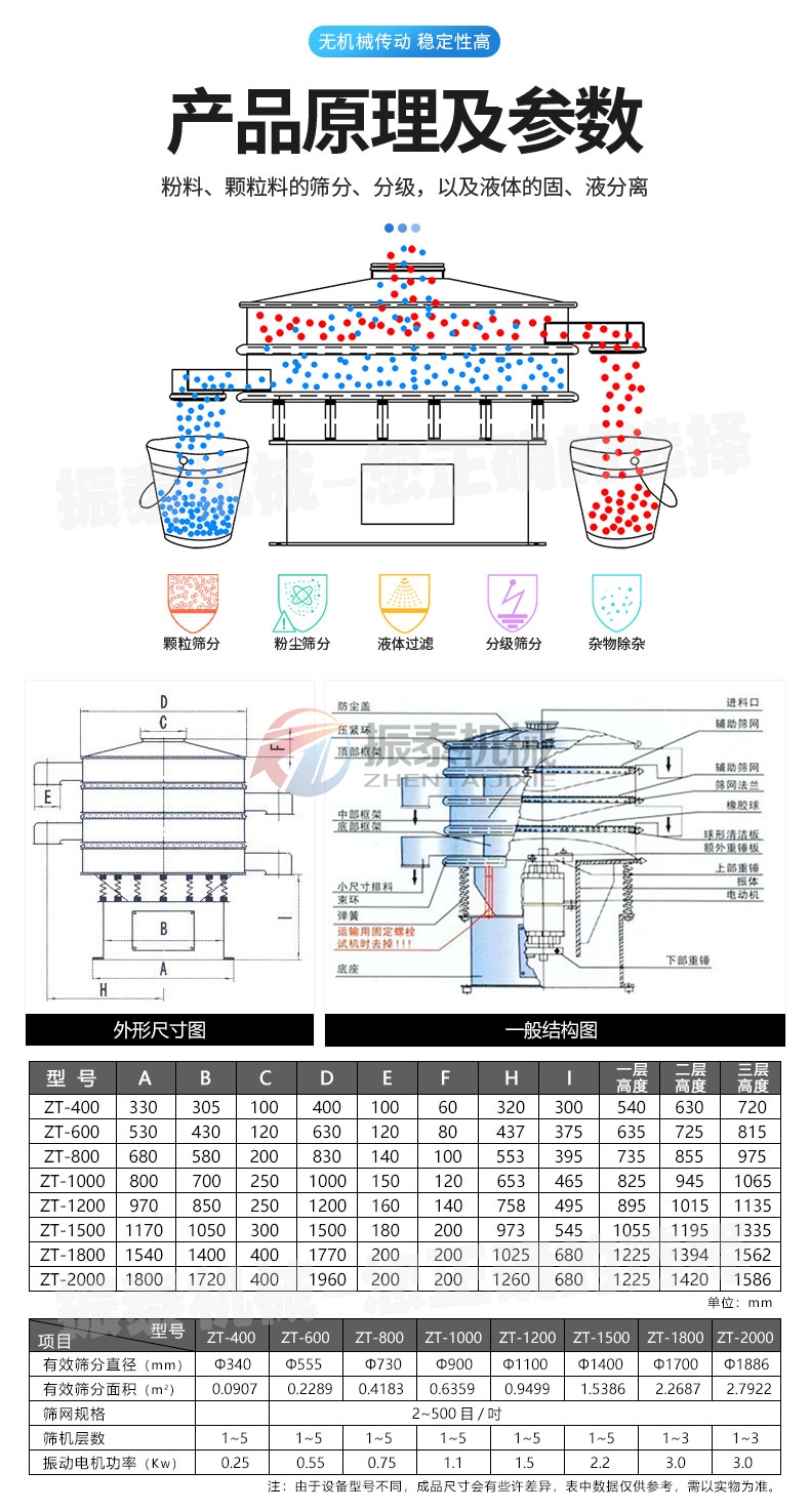 轻质碳酸钙浆料振动筛产品原理及参数