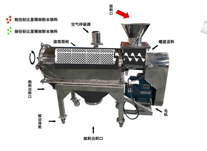 硬脂酸铅卧式气流筛工作原理