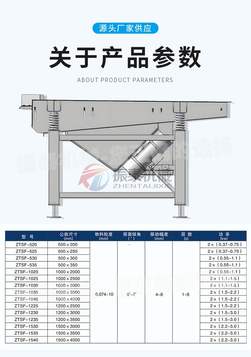 氰化钠直线振动筛技术参数
