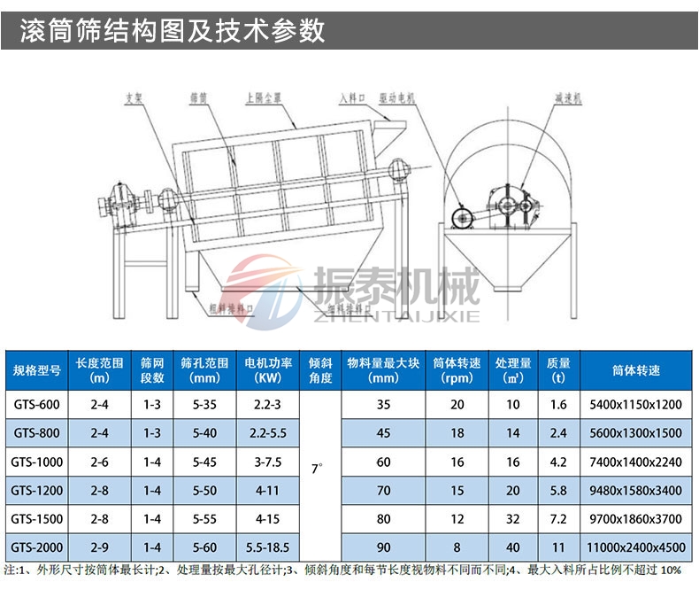 氧化铝滚筒筛结构参数