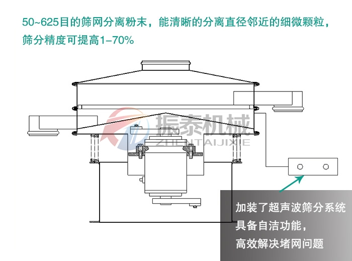 高铝矾土骨料粉除杂超声波振动筛原理