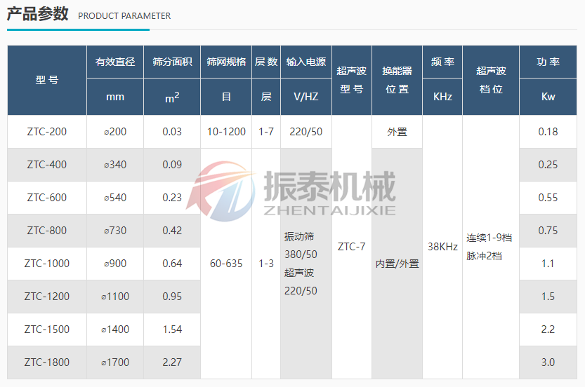 硅碳负极材料超声波振动筛技术参数