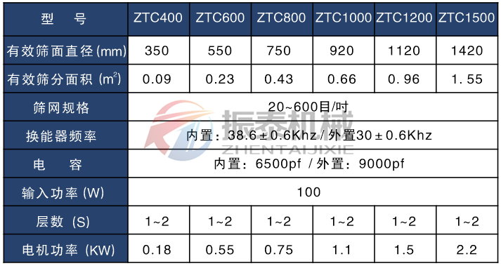 金属硅粉超声波振动筛技术参数