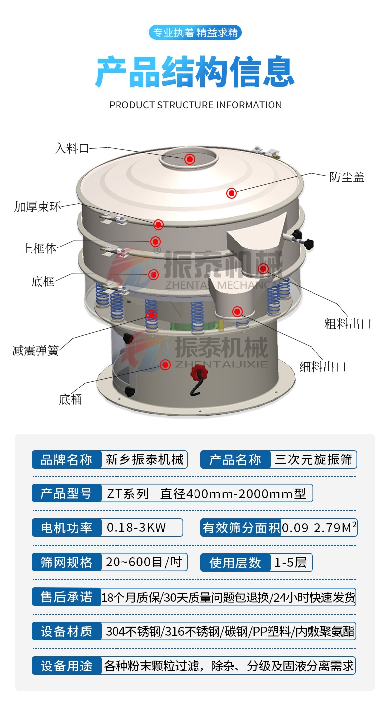混合糖专用振动筛产品结构