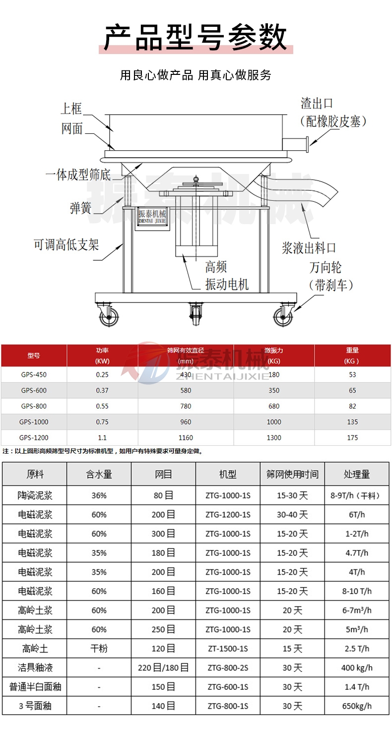 中药浸膏专用高频过滤筛技术参数