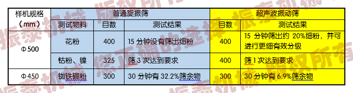 超声波振动筛