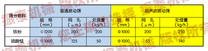 超声波振动筛