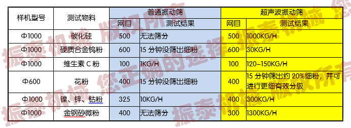 超声波振动筛