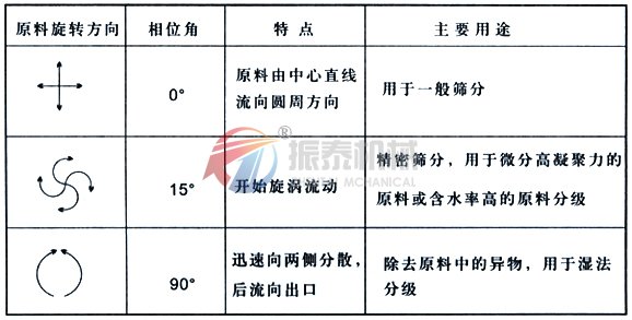 直排振动筛