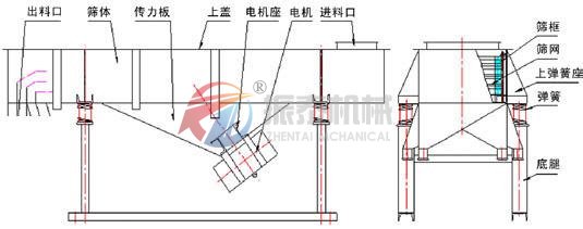 直线振动筛外形图