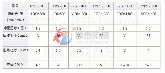 方摇摆筛技术参数