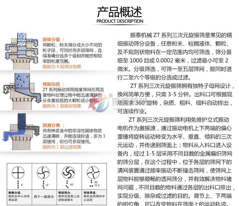 塑料震动筛