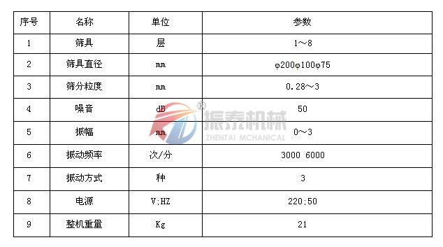 超声波检验筛技术参数