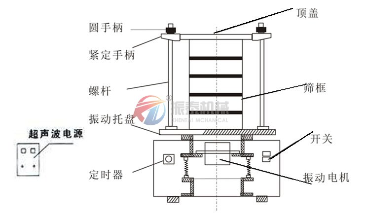 超声波检验筛结构图