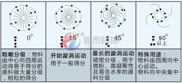 高频震动筛