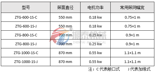 高频震动筛技术参数