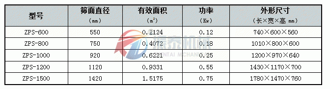 直排式震动筛技术参数