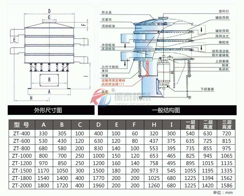 印染助剂筛选专用塑料振动筛