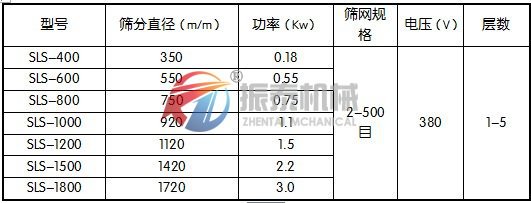 印染助剂筛选专用塑料振动筛