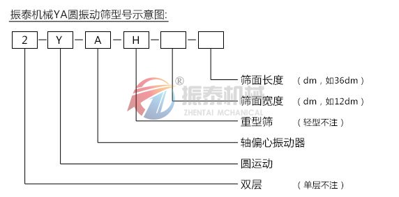 圆振动筛