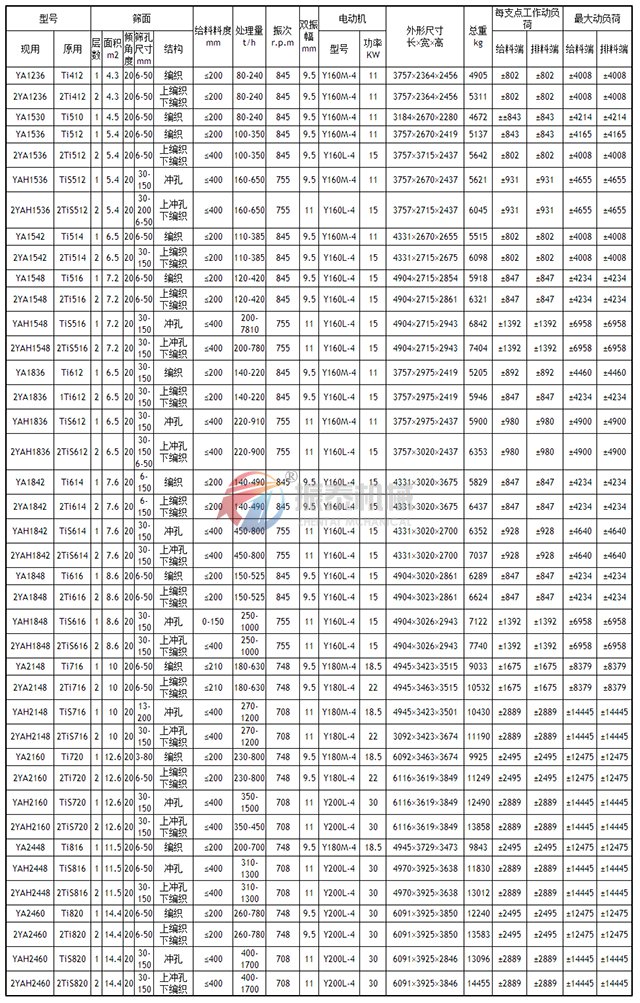 圆振动筛
