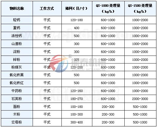 立式气流筛