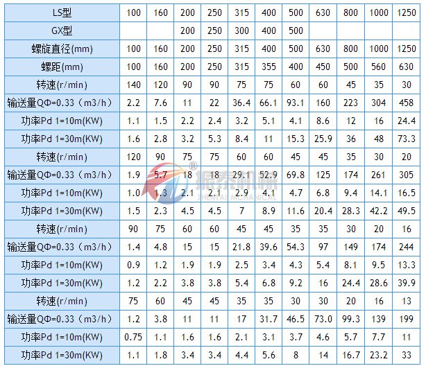 螺旋输送机