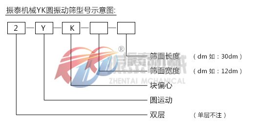 YK圆振动筛