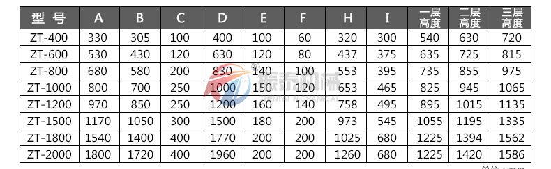 220全不锈钢振动筛