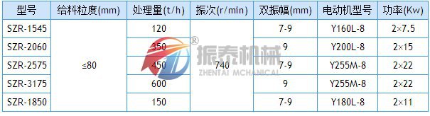 热矿振动筛