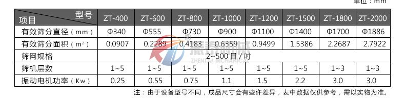 饲料筛选专用振动筛