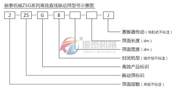 ZSG矿用振动筛