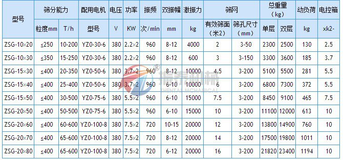 ZSG矿用振动筛